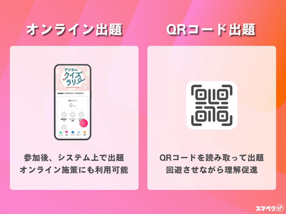 クイズの発火条件：オンライン出題とQRコード出題の比較
