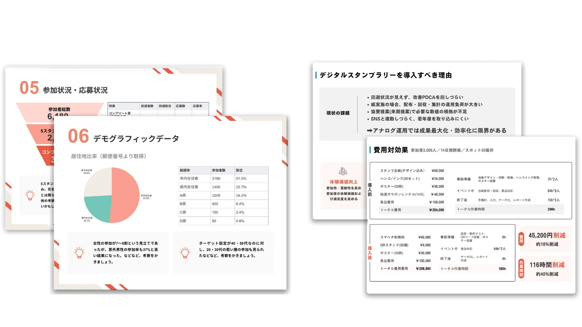 充実サポート