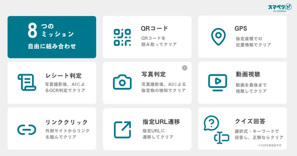 ミッションラリー 8つのミッション